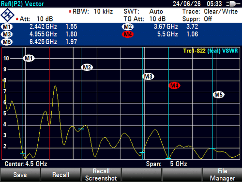 NB030B 2.4-5 Dual FPC Plot