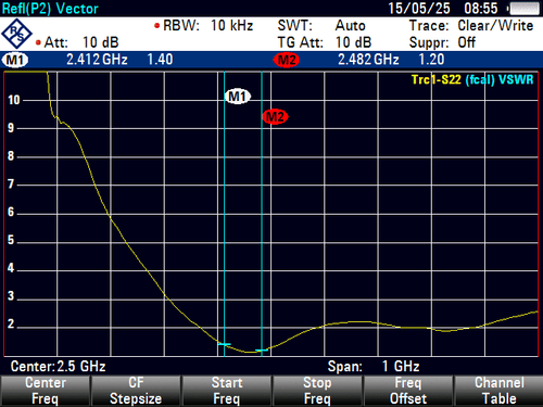 2.4 GHz Foldable Antenna – SWR Plot