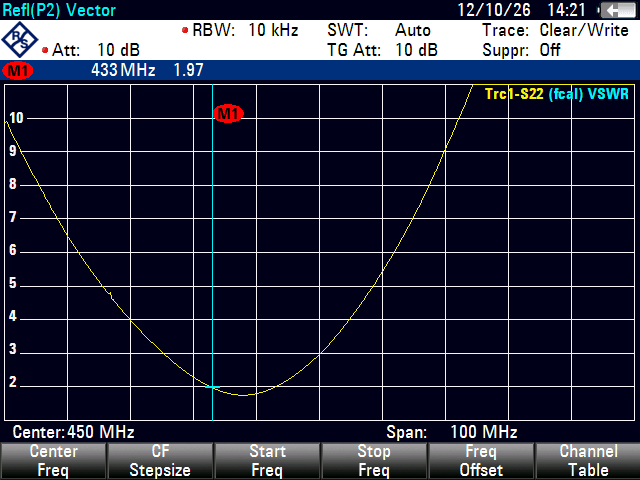 Antenna 433 MHz Stubby SMA Male