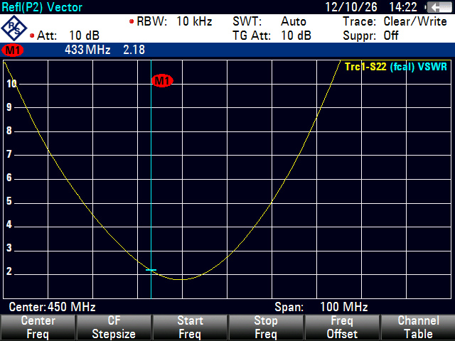 Antenna 433 MHz Stubby SMA Male
