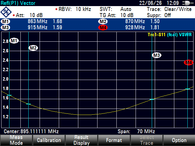 Antenna 868 MHz MHF1 Hinged 5 dBi Plot