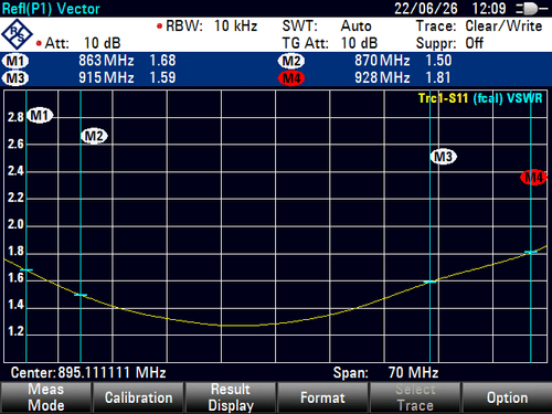 Antenna 868 MHz MHF1 Hinged 5 dBi Plot