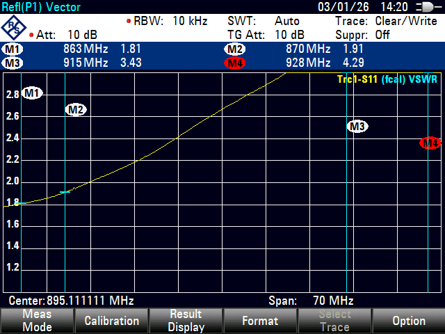 868 MHz Antenna Plot