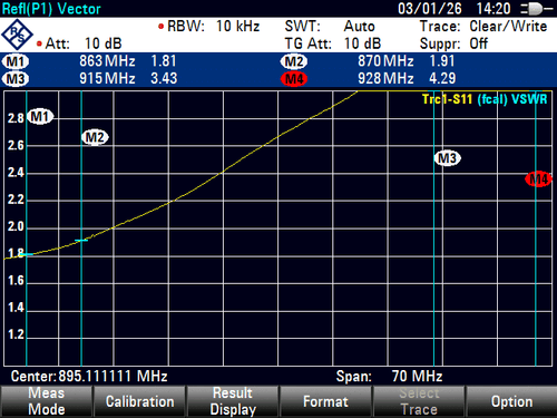 868 MHz Antenna Plot