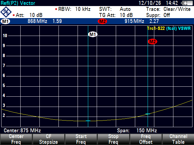 Antenna 868 MHz SMA Male Short 2.15 dBi