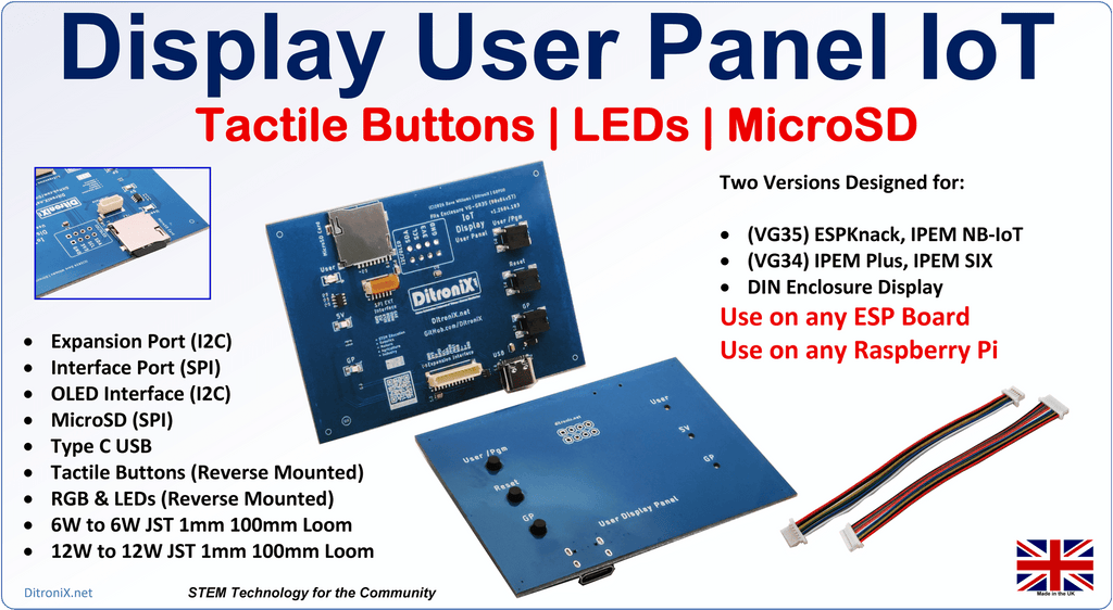 Display User Panel – Features