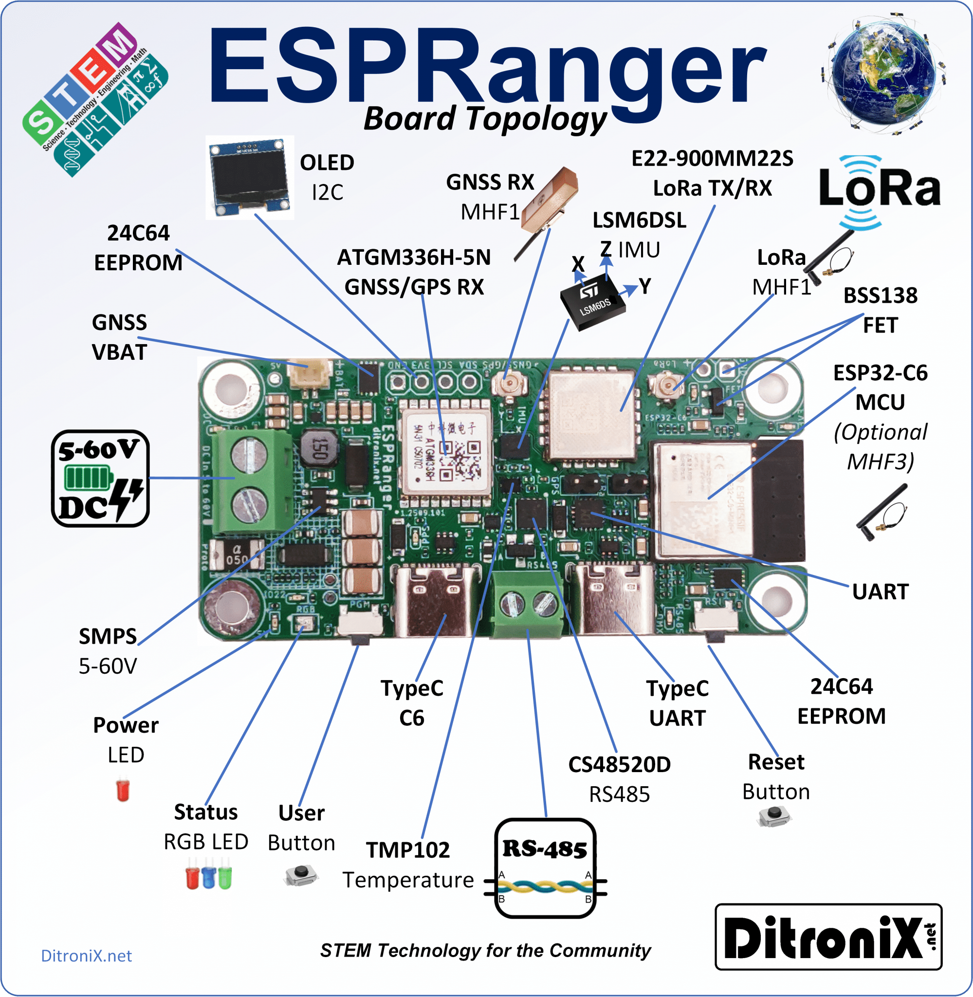 ESPRanger – Topology Overview