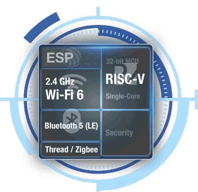 ESP32-C6-Radio