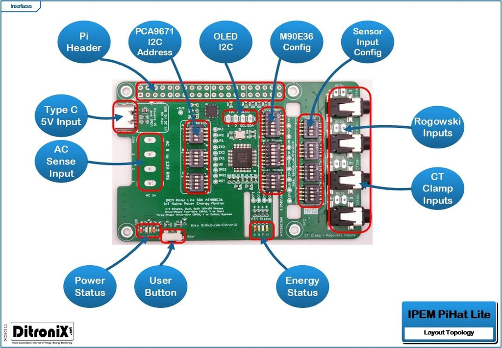 IPEM PiHat Lite Layout Topology – Interfaces