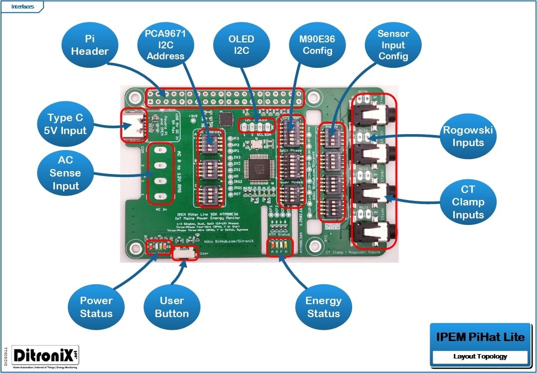 IPEM PiHat Lite Layout Topology – Interfaces