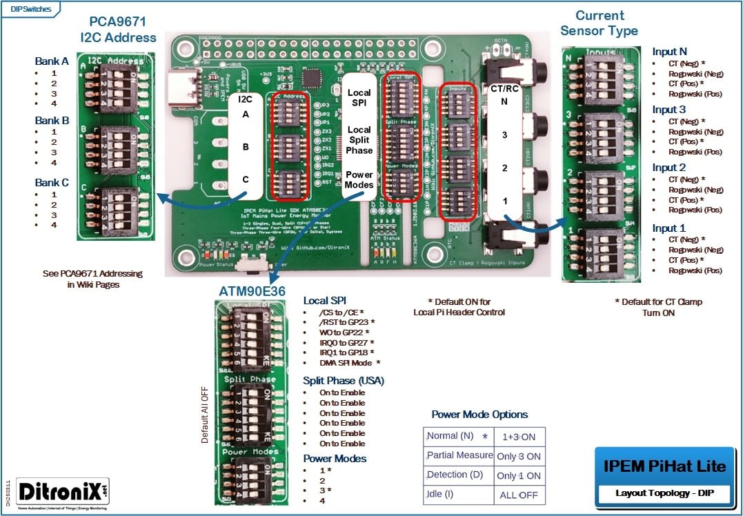 IPEM PiHat Lite Layout Topology – DIP Switches