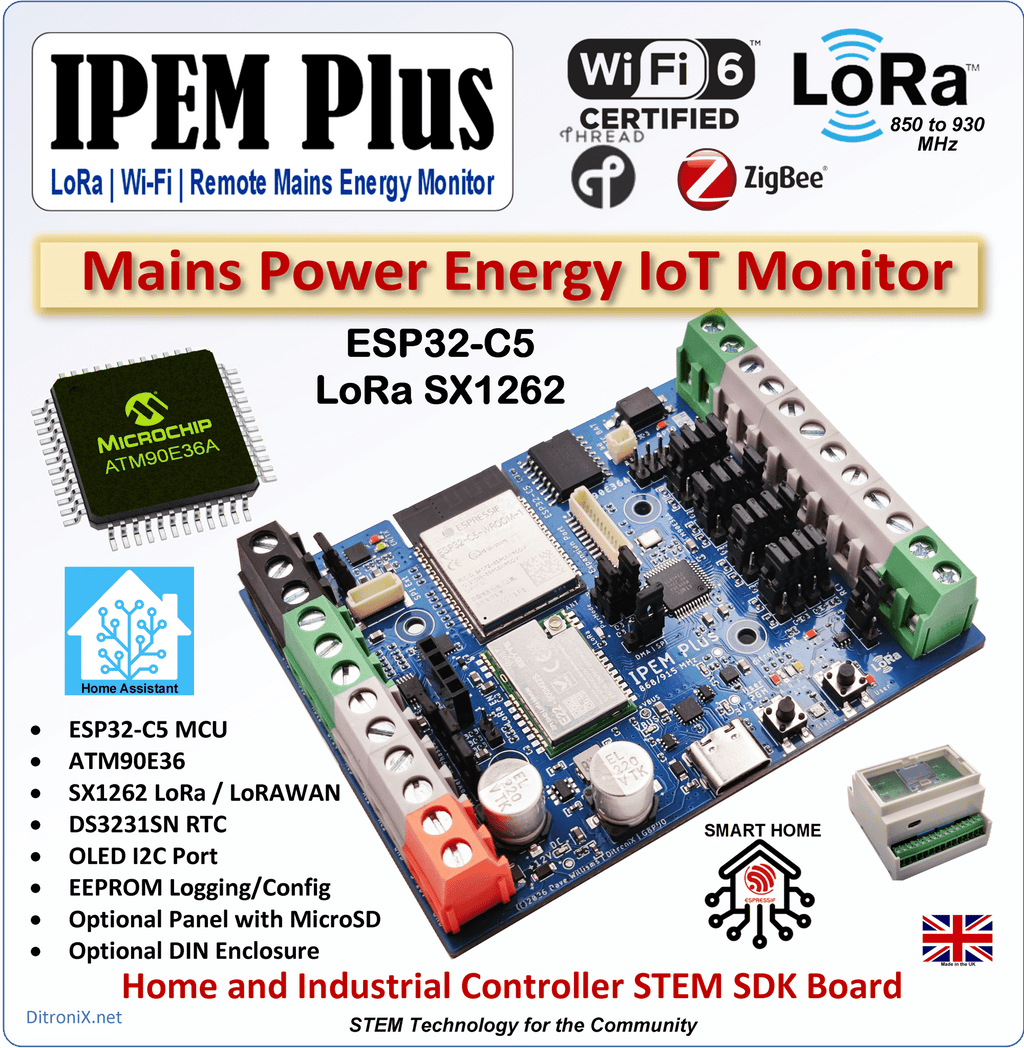 IPEM Plus – Overview