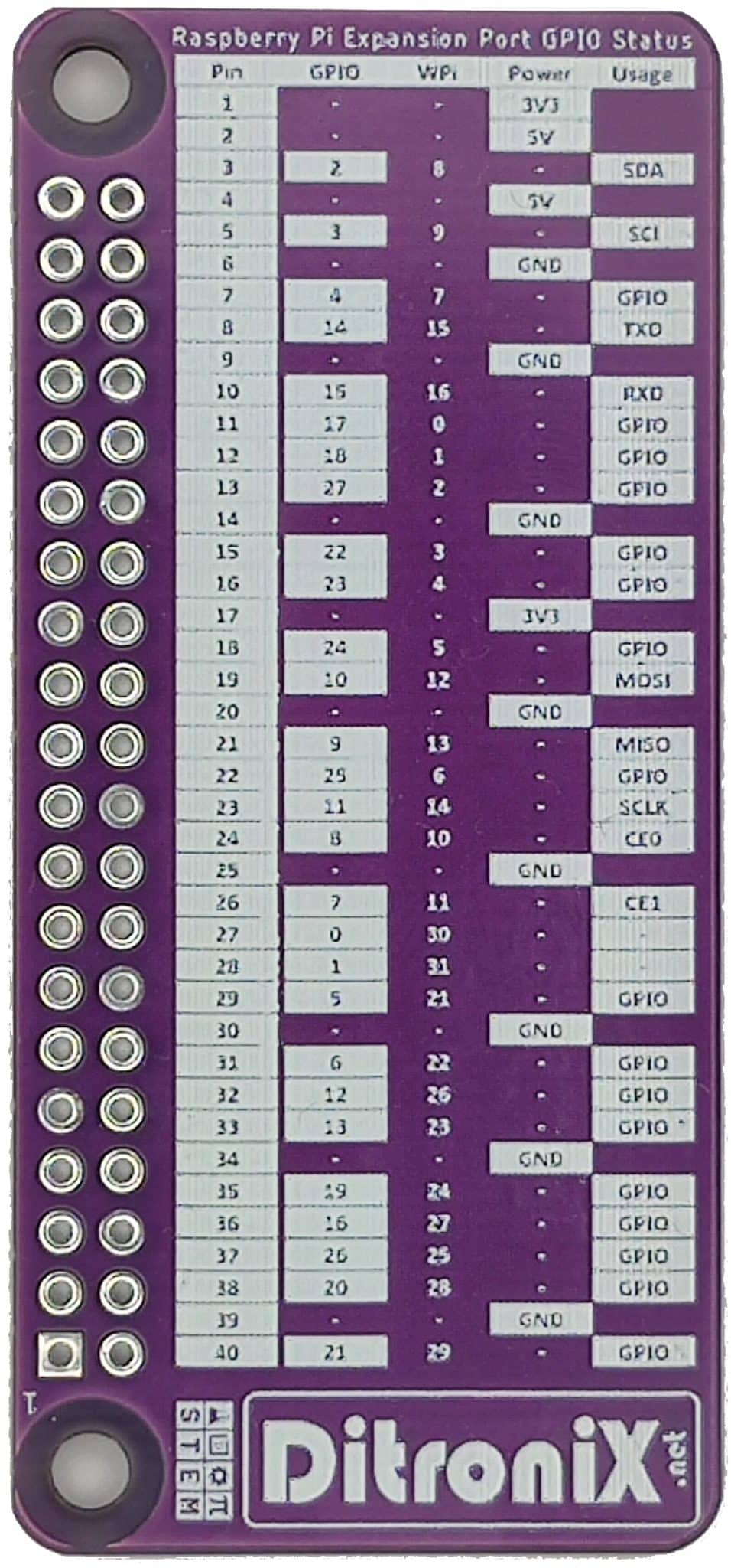 PEPS Quick Reference