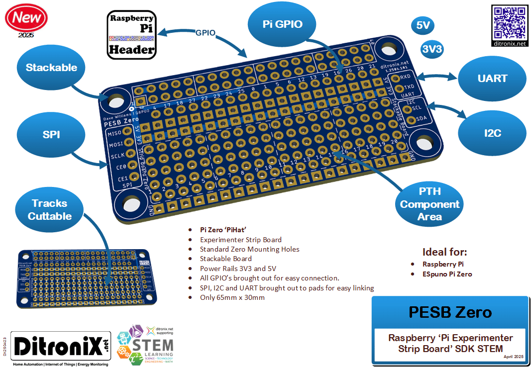 PESB Pi Experimenter Strip Board Overview