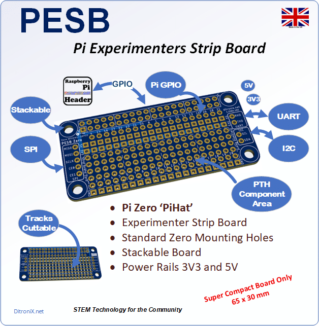PESB Experimenter – Features